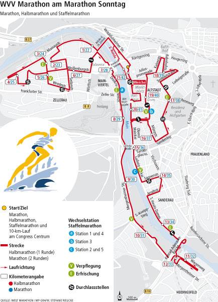 WVV Marathon Würzburg