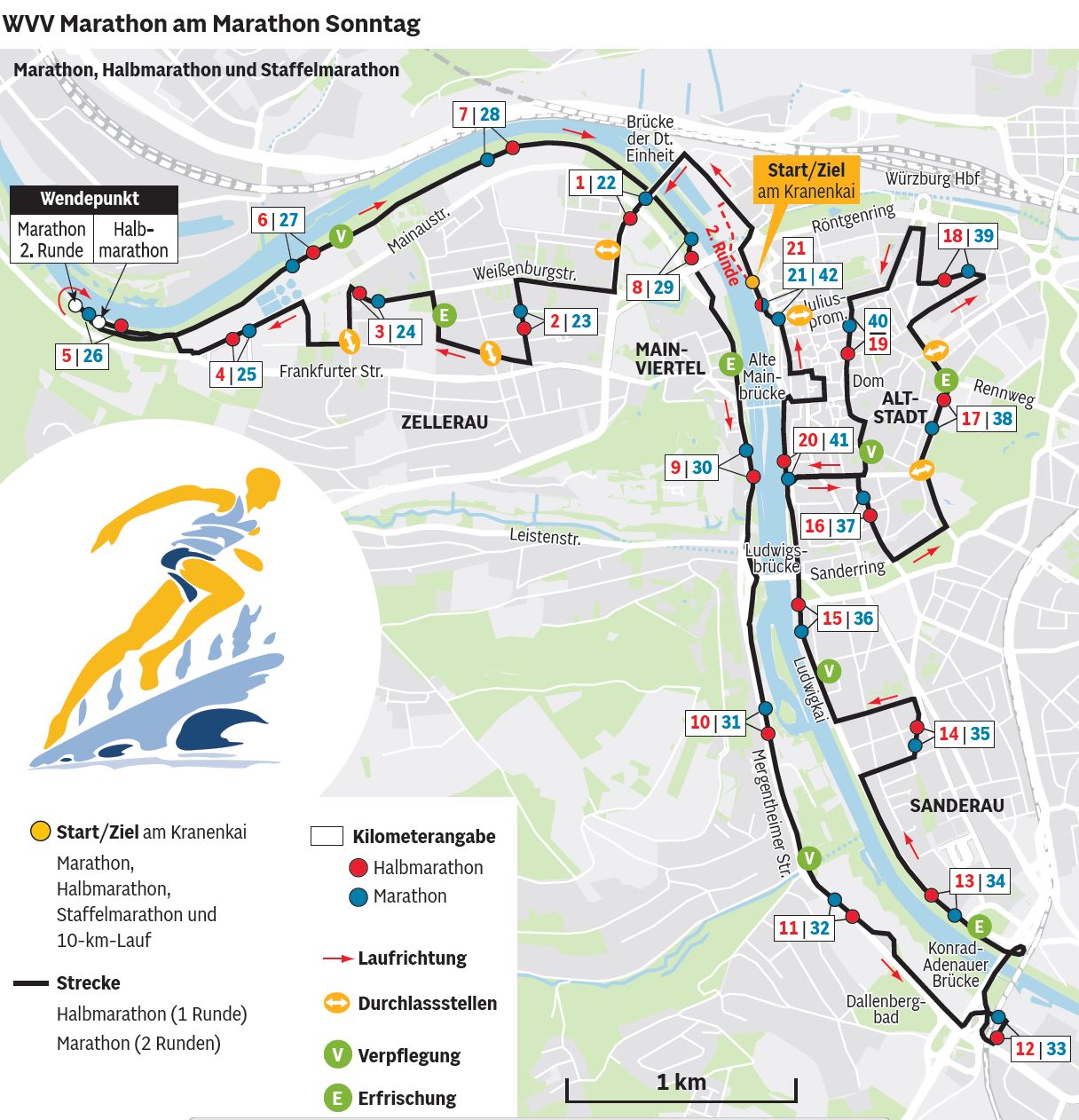 WVV Marathon Würzburg Strecke 2026